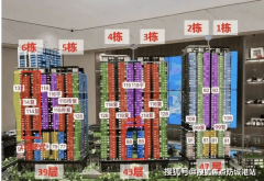 约110-120㎡复式户型：包罗110㎡西南朝向、